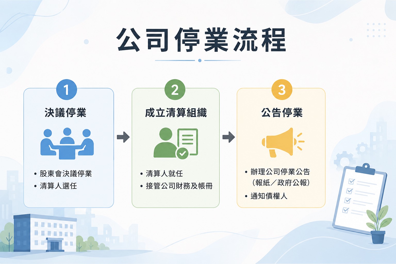公司停業